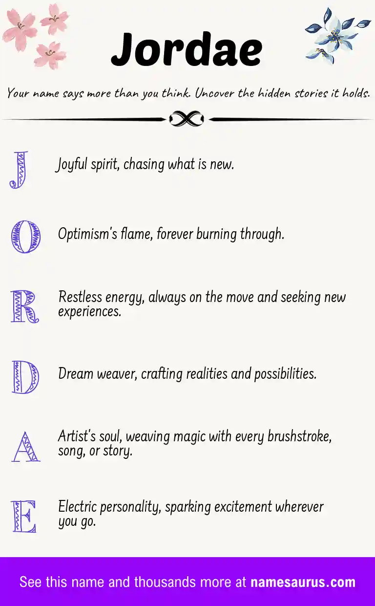 Acrostic poem about Jordae.