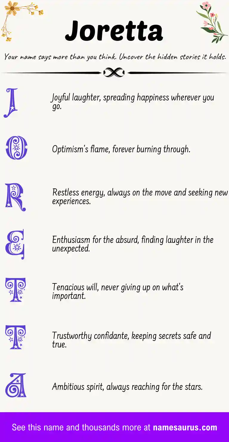Acrostic poem about Joretta.