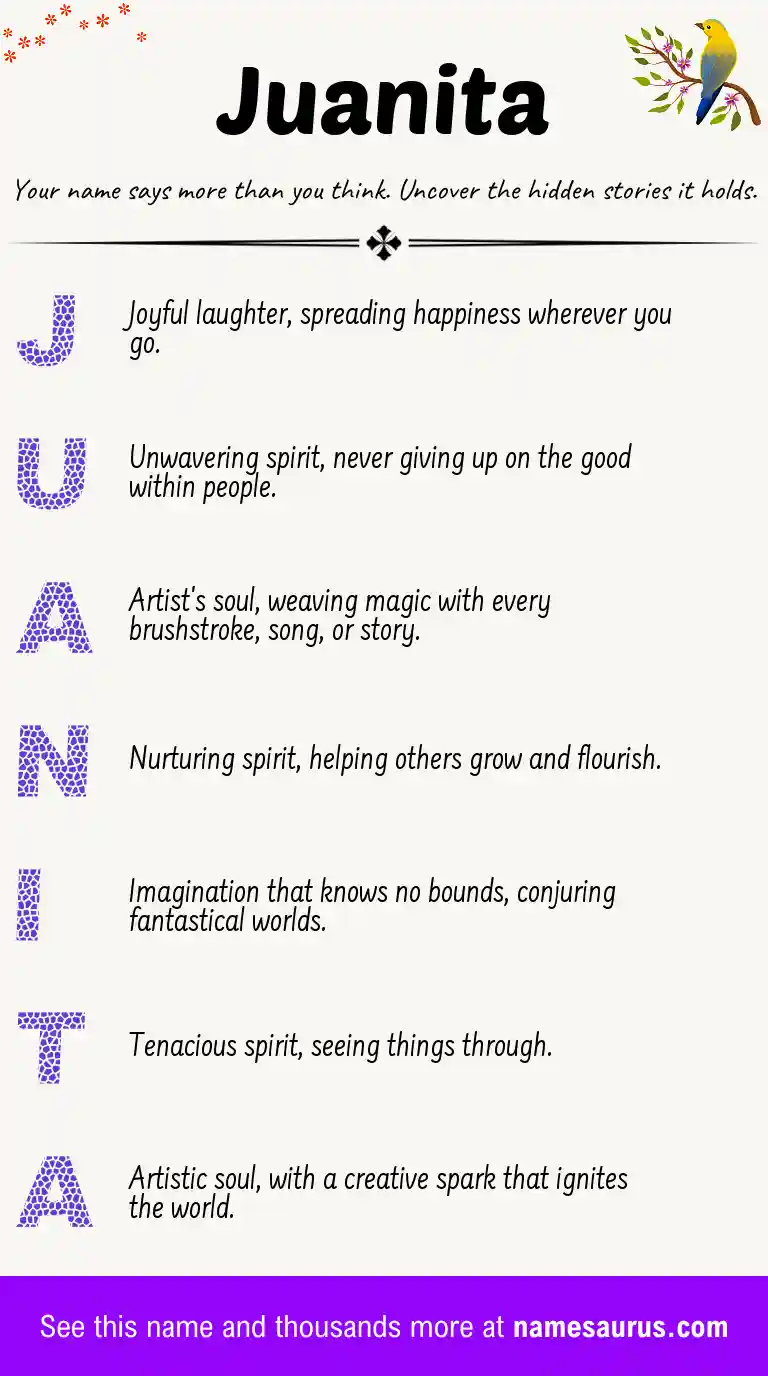 Acrostic poem about Juanita.
