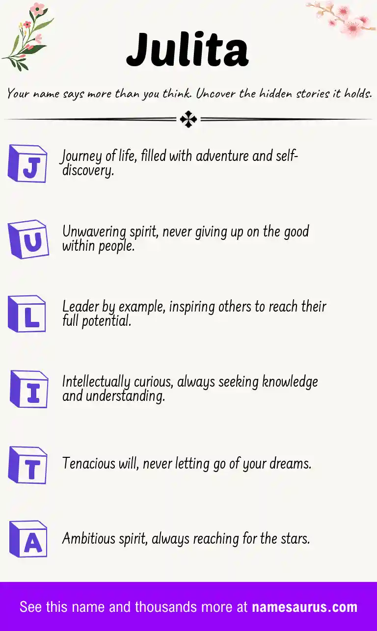Acrostic poem about Julita.