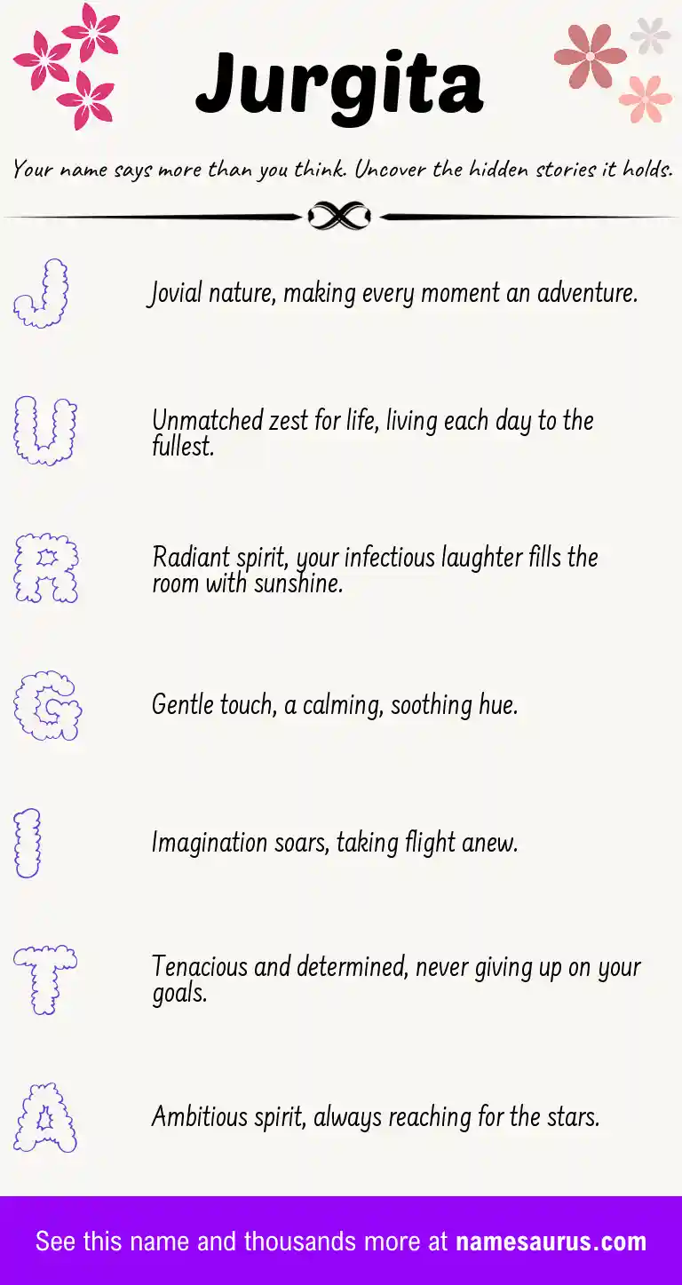 Acrostic poem about Jurgita.