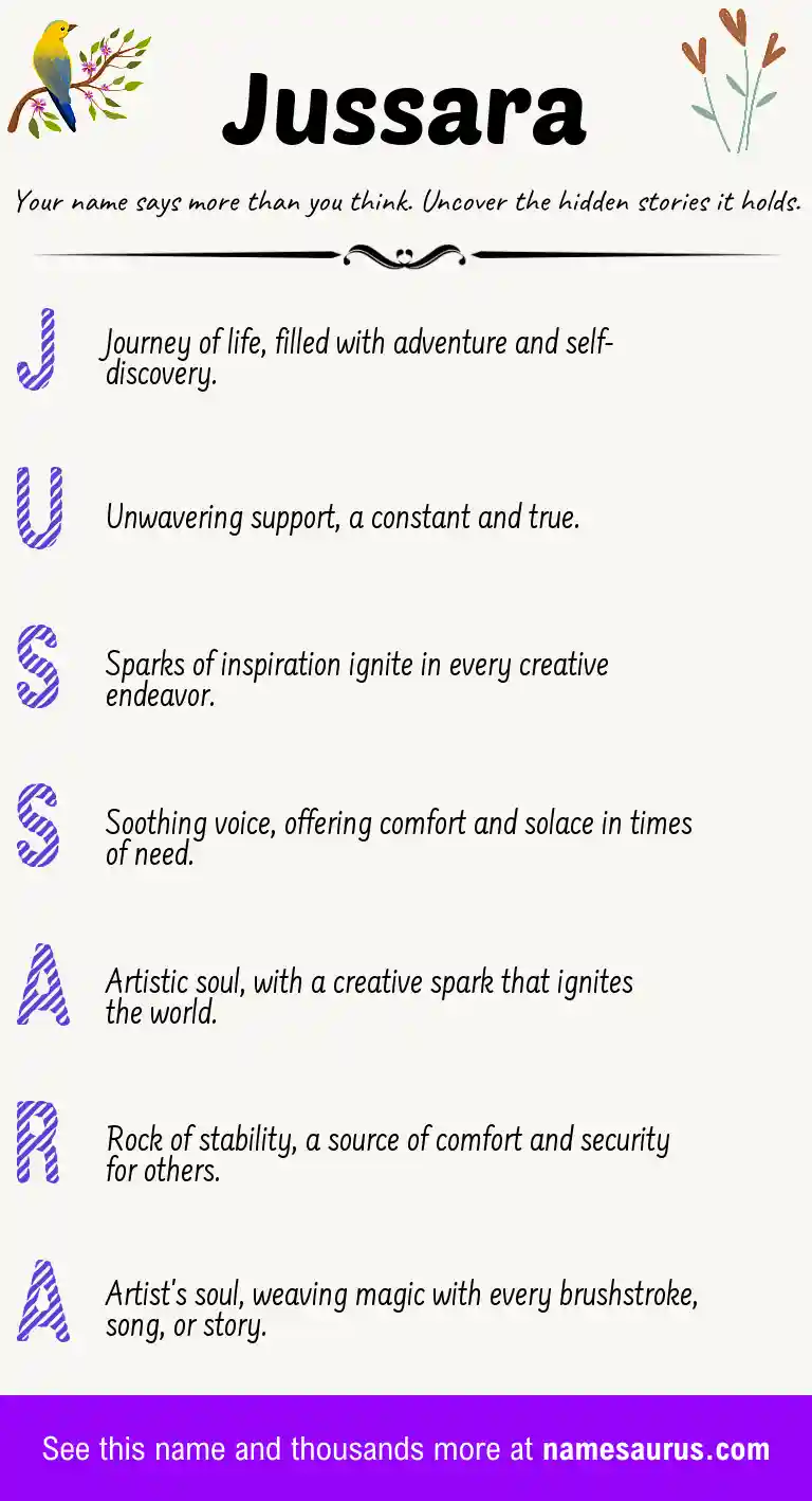 Acrostic poem about Jussara.