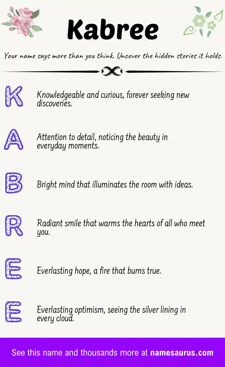 Acrostic poem about Kabree.