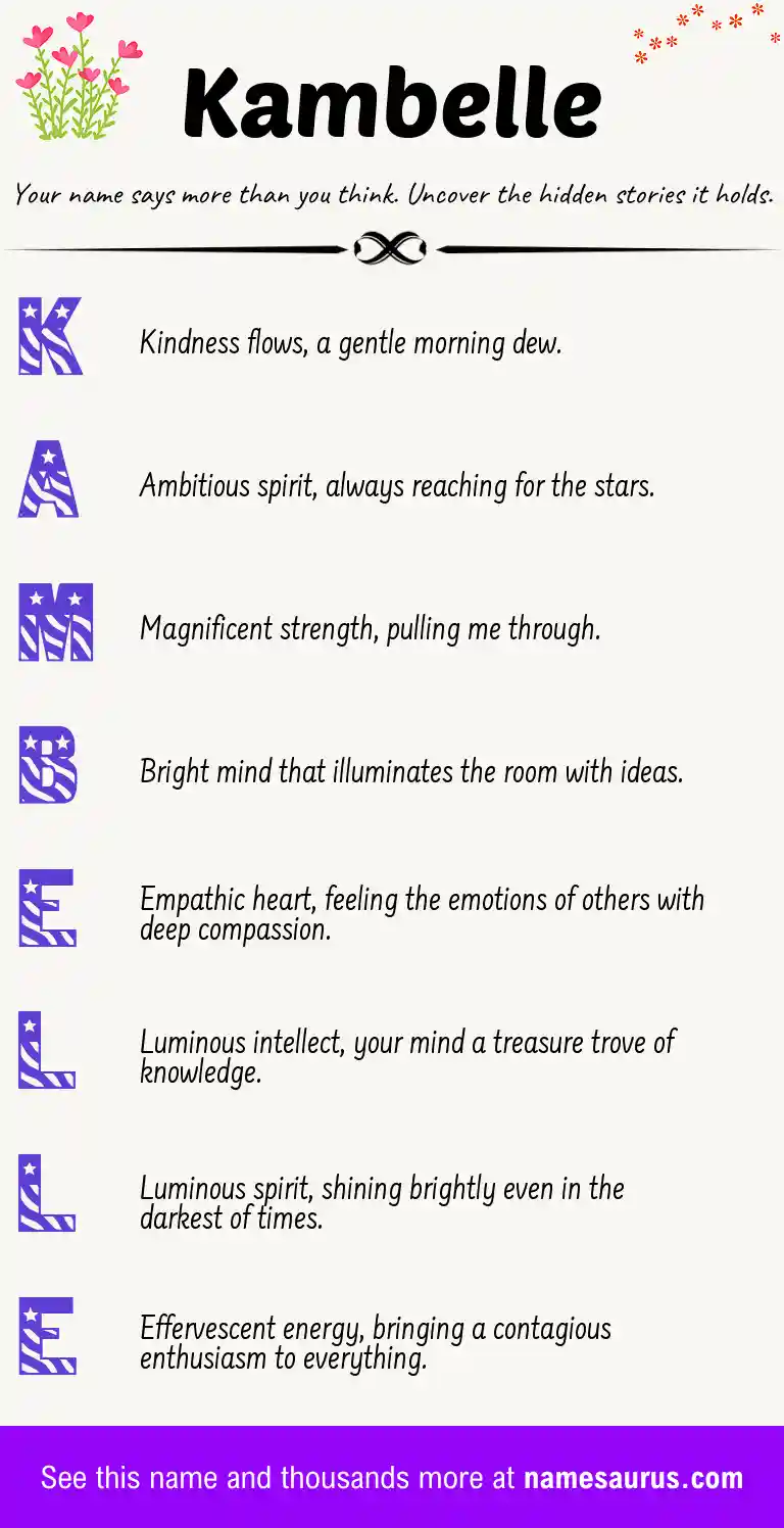 Acrostic poem about Kambelle.