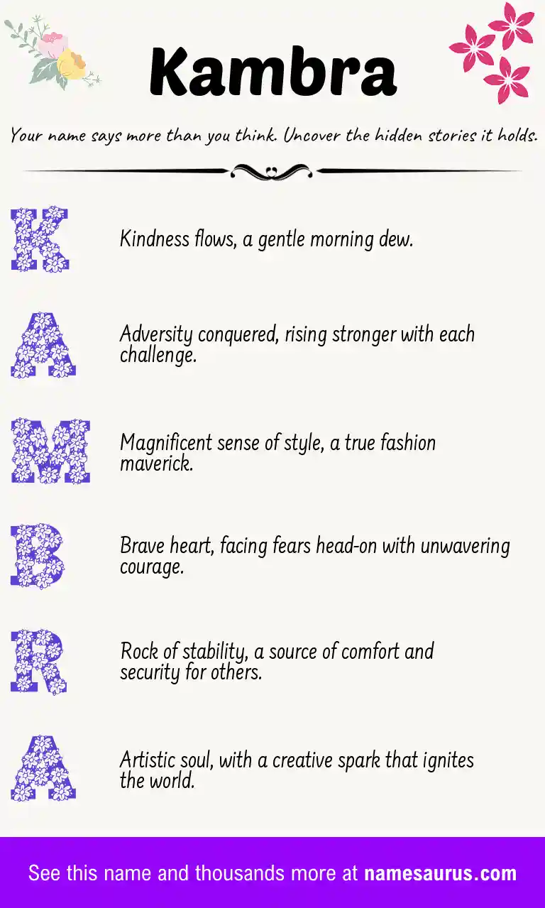 Acrostic poem about Kambra.