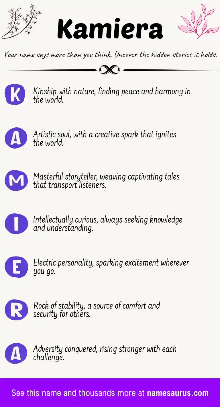Acrostic poem about Kamiera.