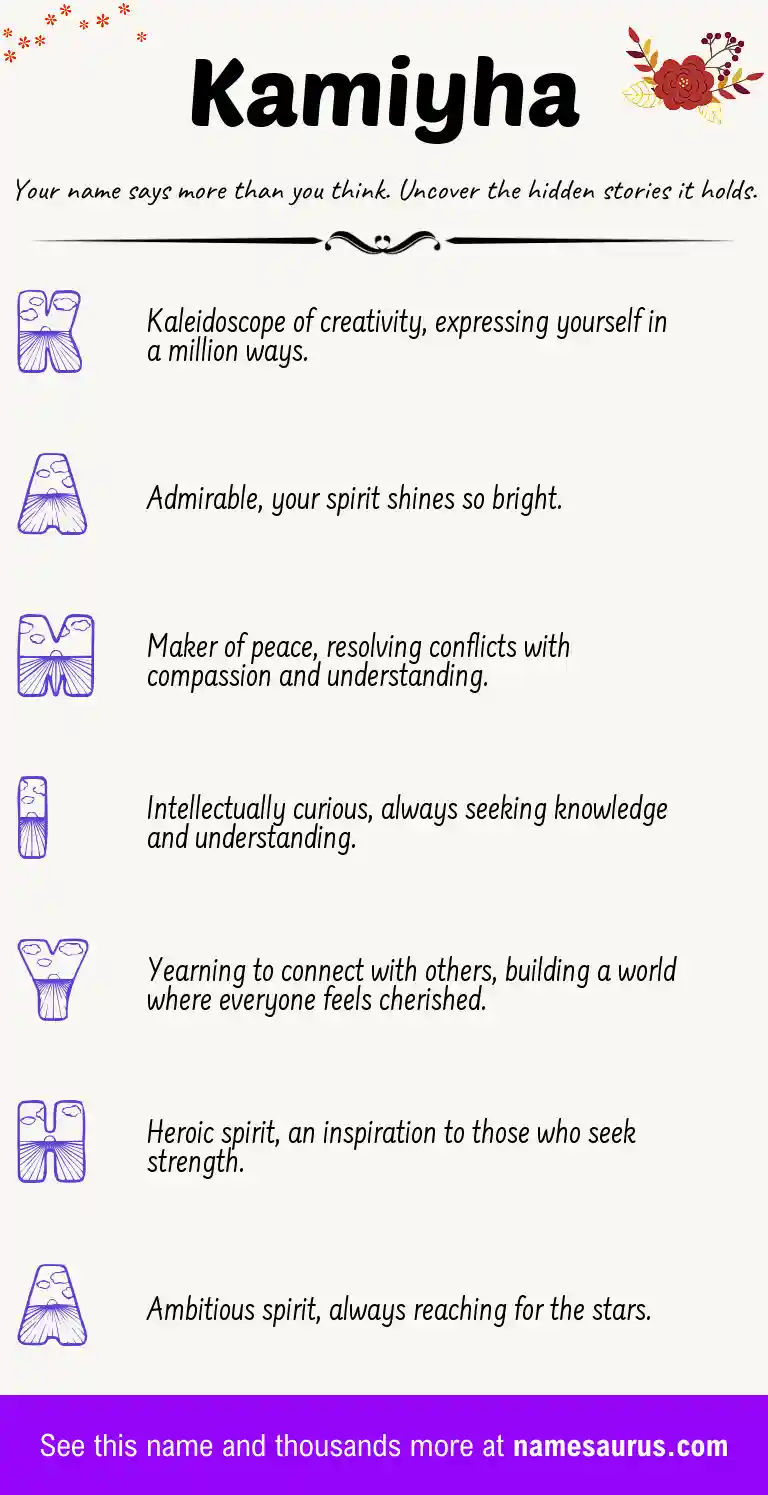 Acrostic poem about Kamiyha.