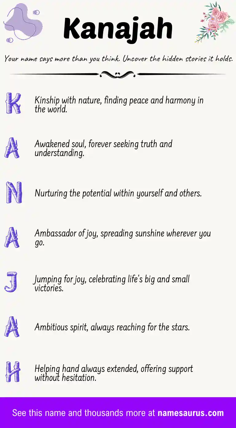 Acrostic poem about Kanajah.