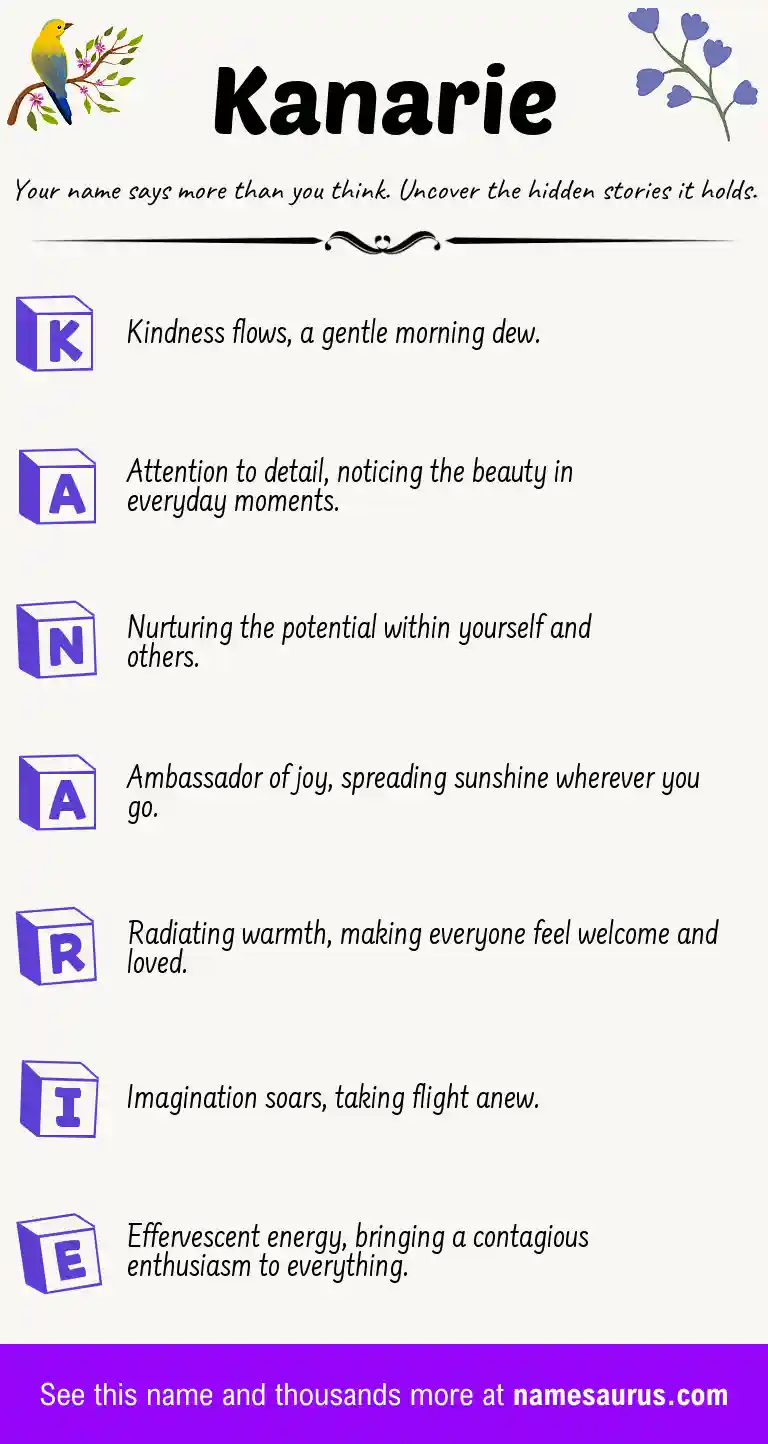 Acrostic poem about Kanarie.