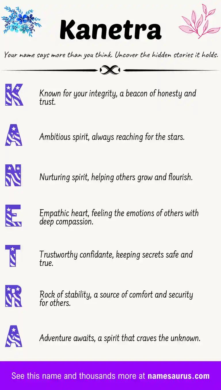 Acrostic poem about Kanetra.