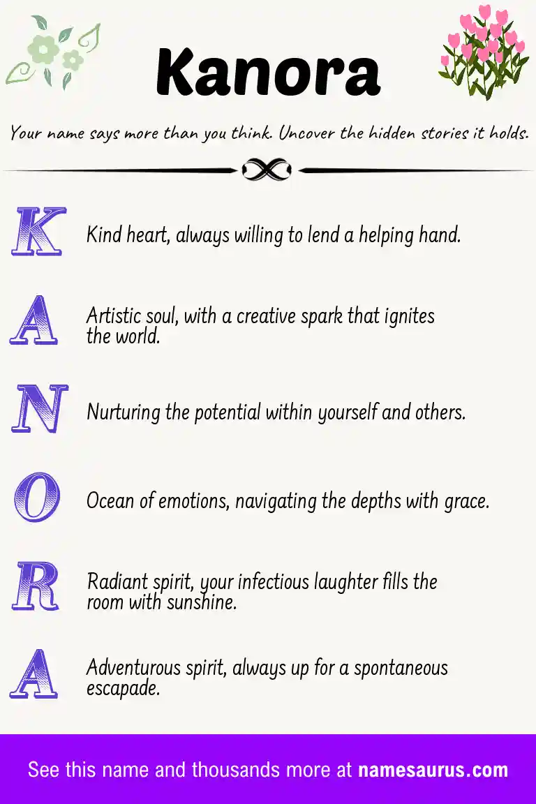 Acrostic poem about Kanora.