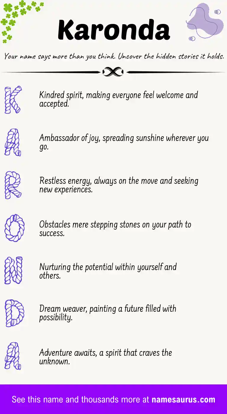 Acrostic poem about Karonda.