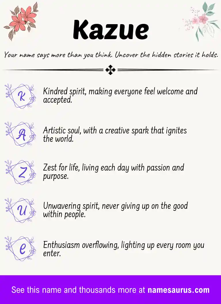 Acrostic poem about Kazue.