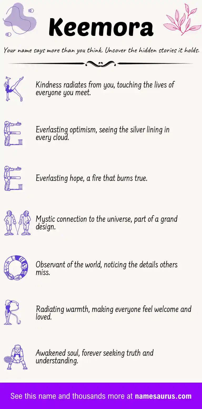 Acrostic poem about Keemora.