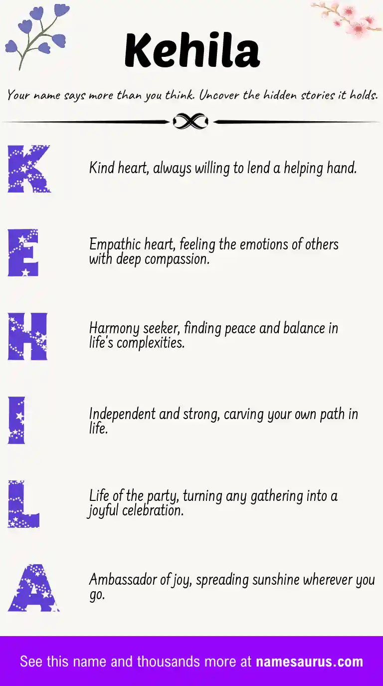 Acrostic poem about Kehila.