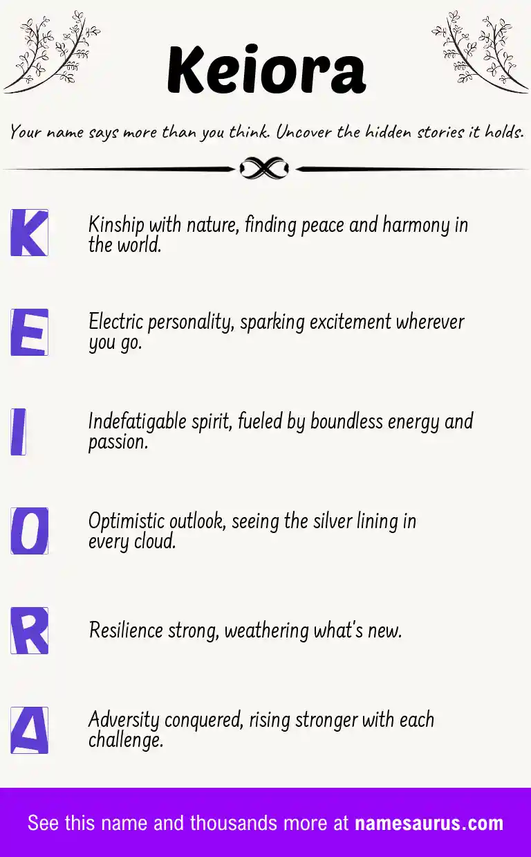 Acrostic poem about Keiora.