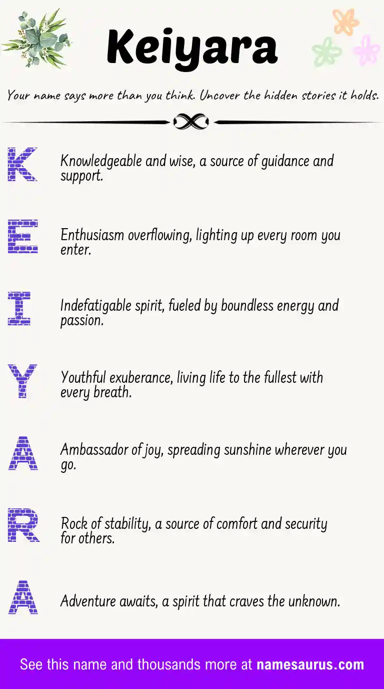 Acrostic poem about Keiyara.