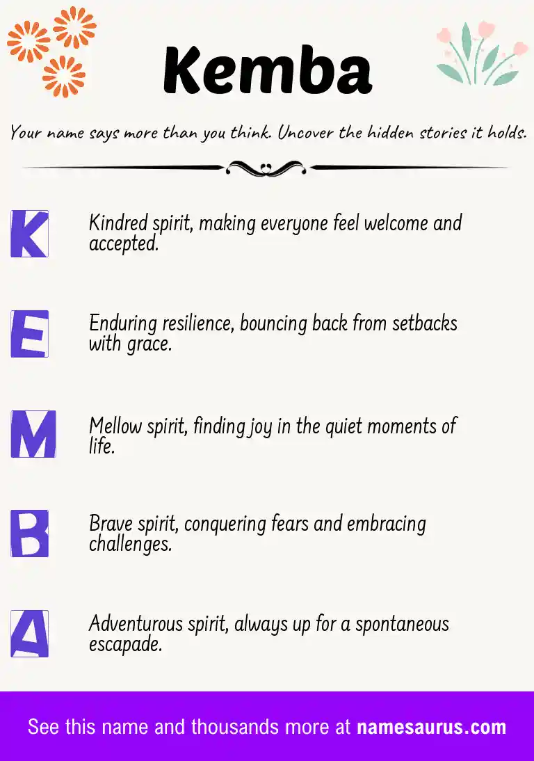 Acrostic poem about Kemba.