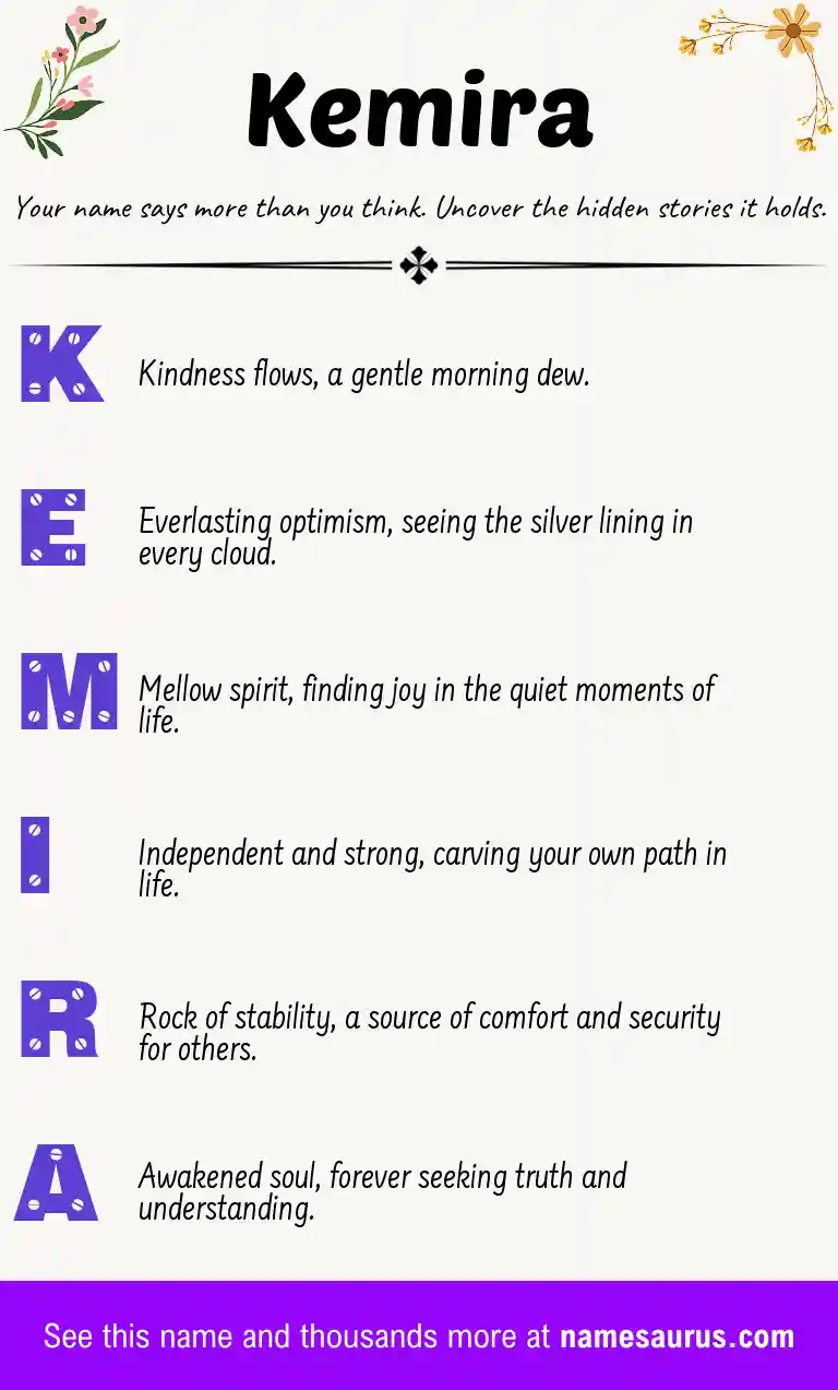 Acrostic poem about Kemira.