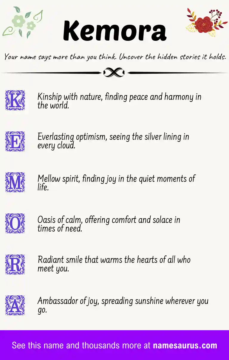 Acrostic poem about Kemora.