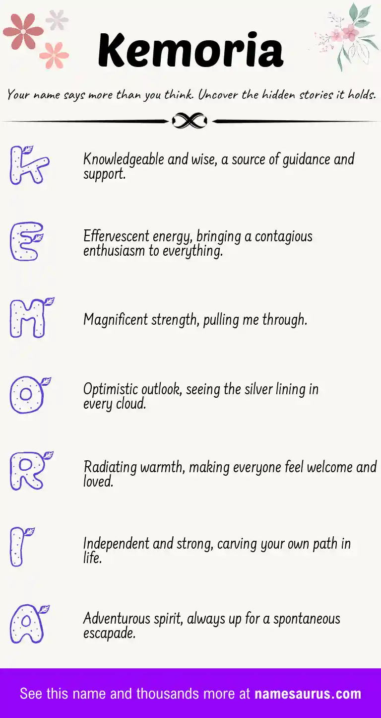 Acrostic poem about Kemoria.