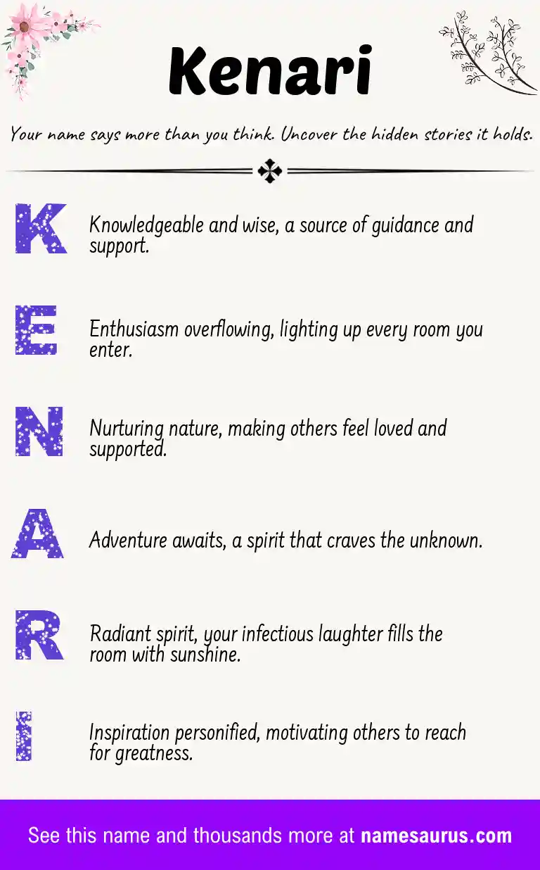Acrostic poem about Kenari.