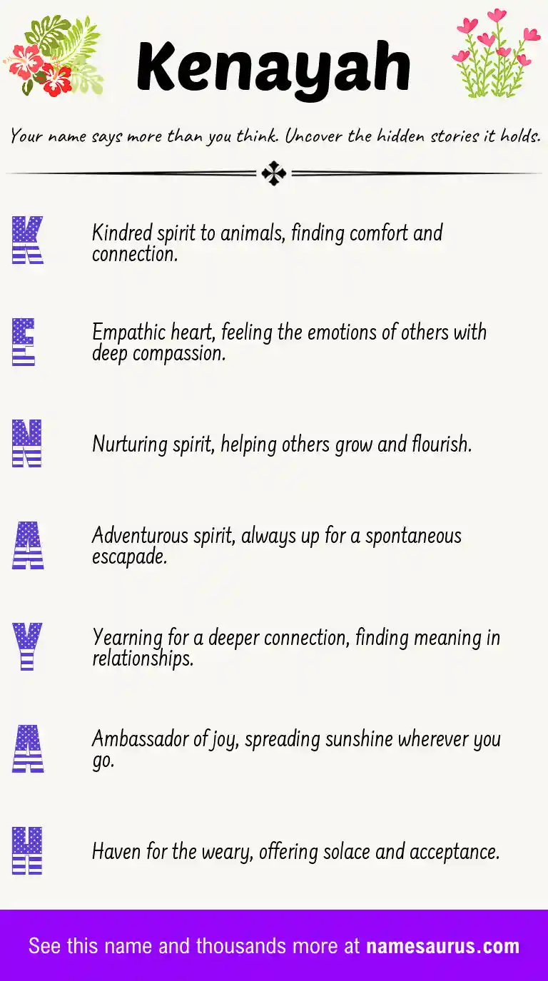 Acrostic poem about Kenayah.