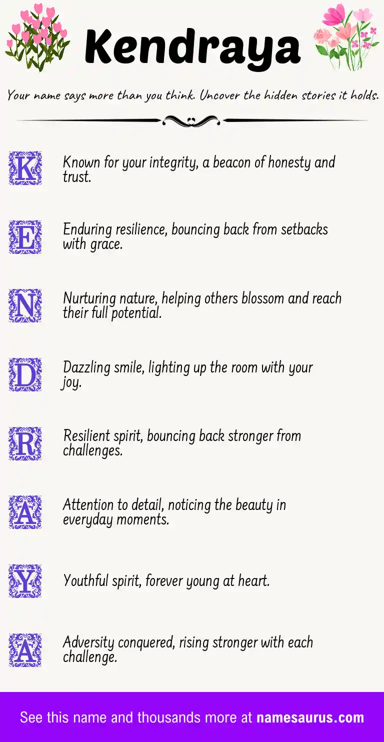Acrostic poem about Kendraya.