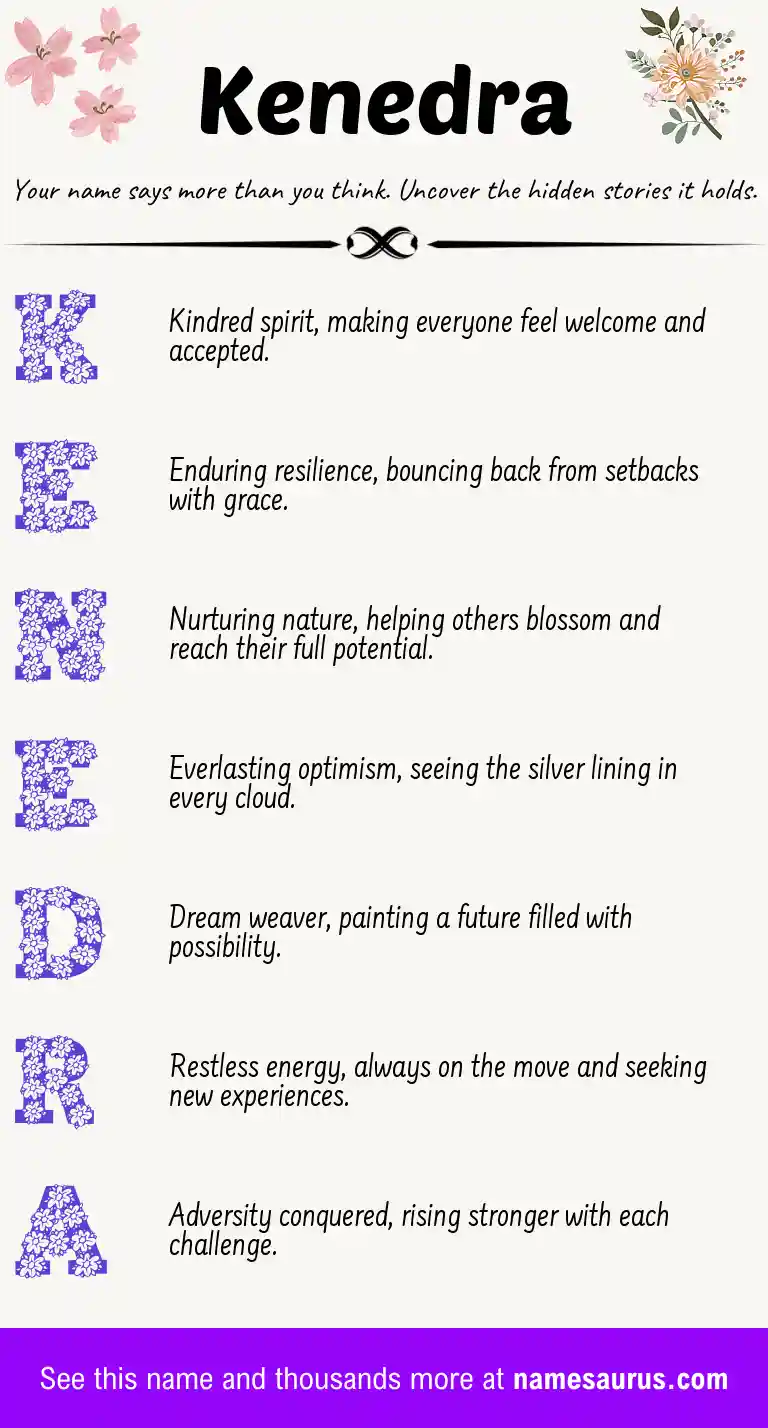 Acrostic poem about Kenedra.