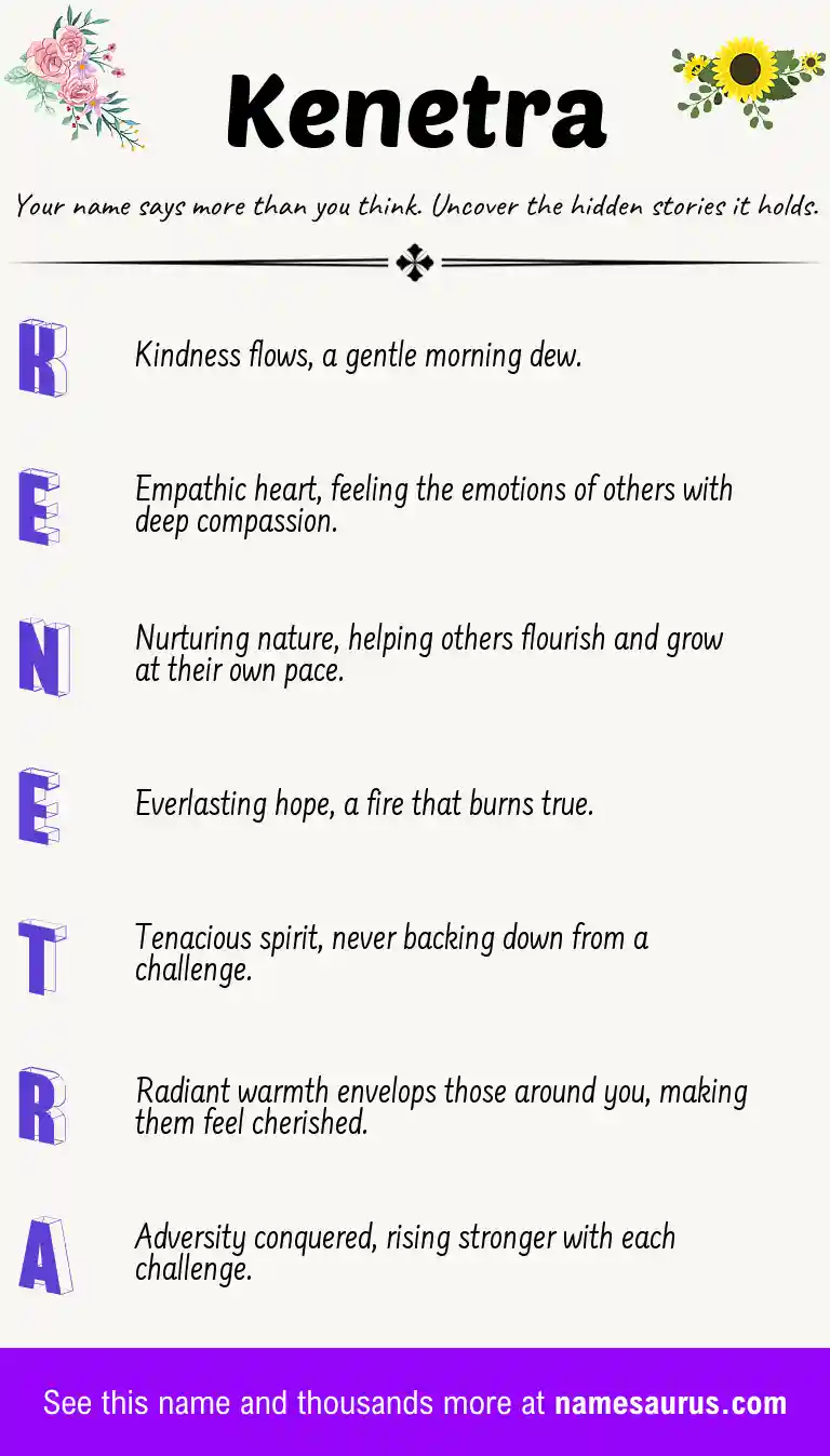 Acrostic poem about Kenetra.