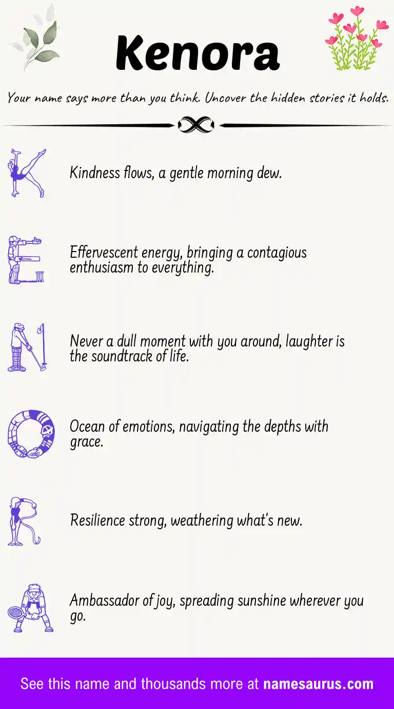 Acrostic poem about Kenora.