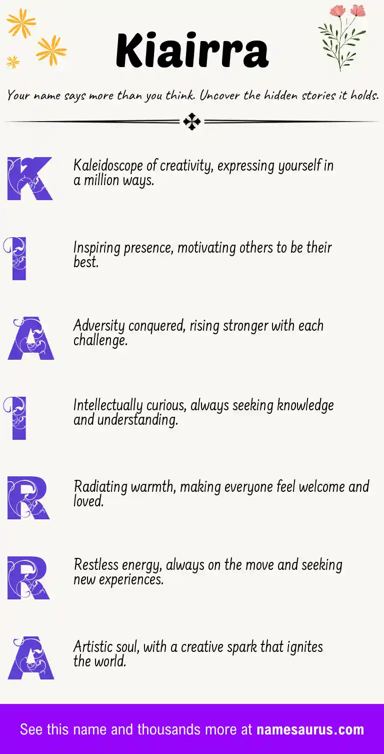 Acrostic poem about Kiairra.