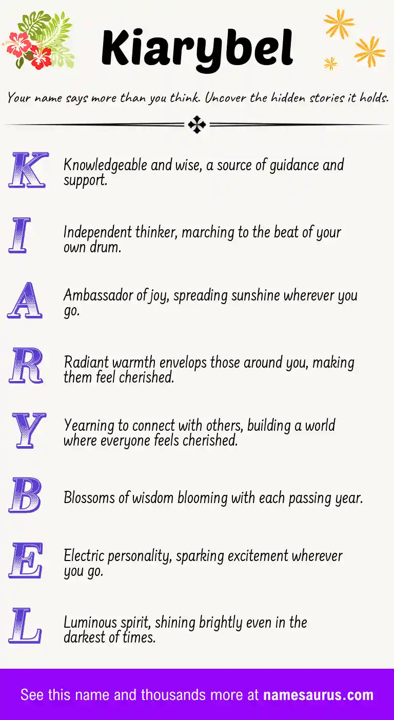 Acrostic poem about Kiarybel.