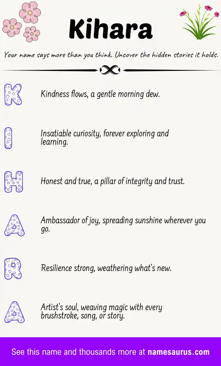 Acrostic poem about Kihara.