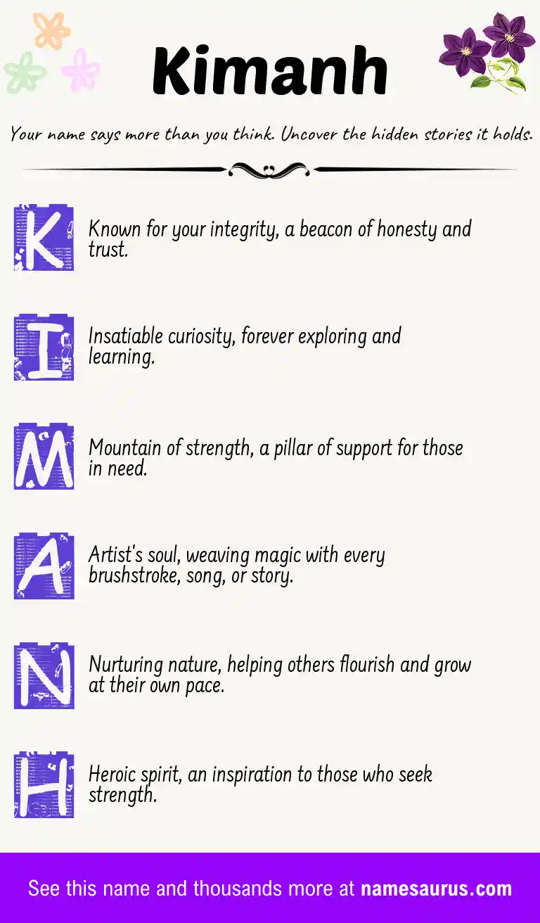 Acrostic poem about Kimanh.