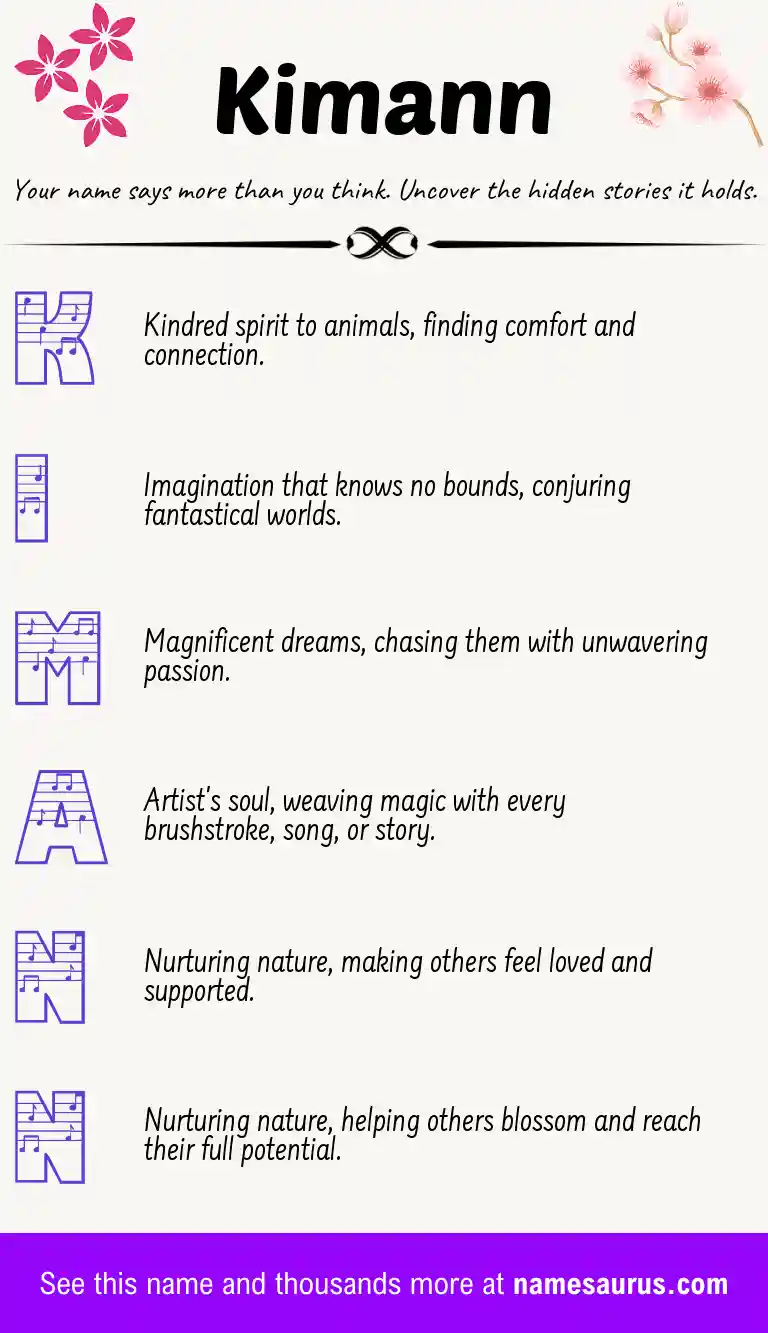 Acrostic poem about Kimann.
