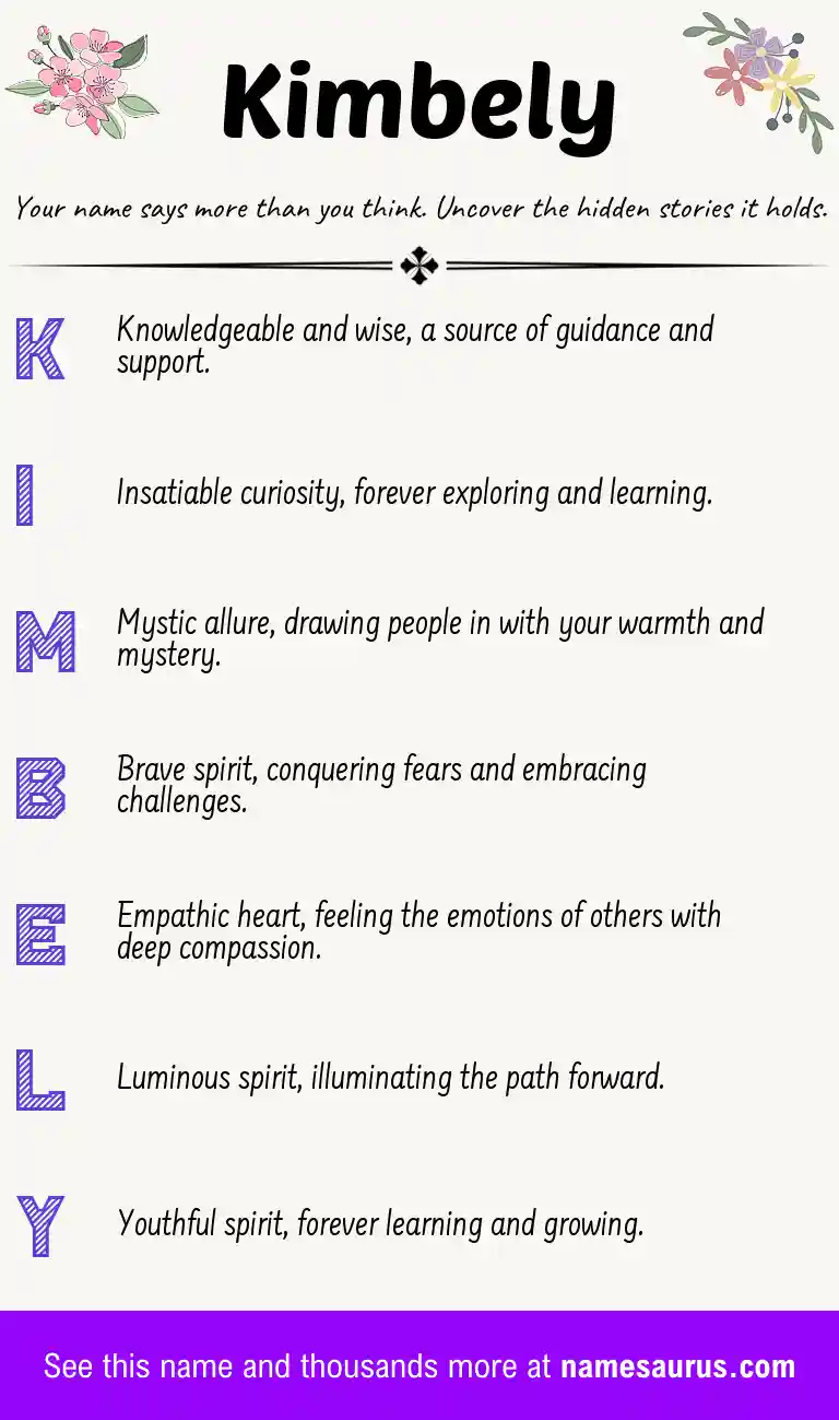 Acrostic poem about Kimbely.