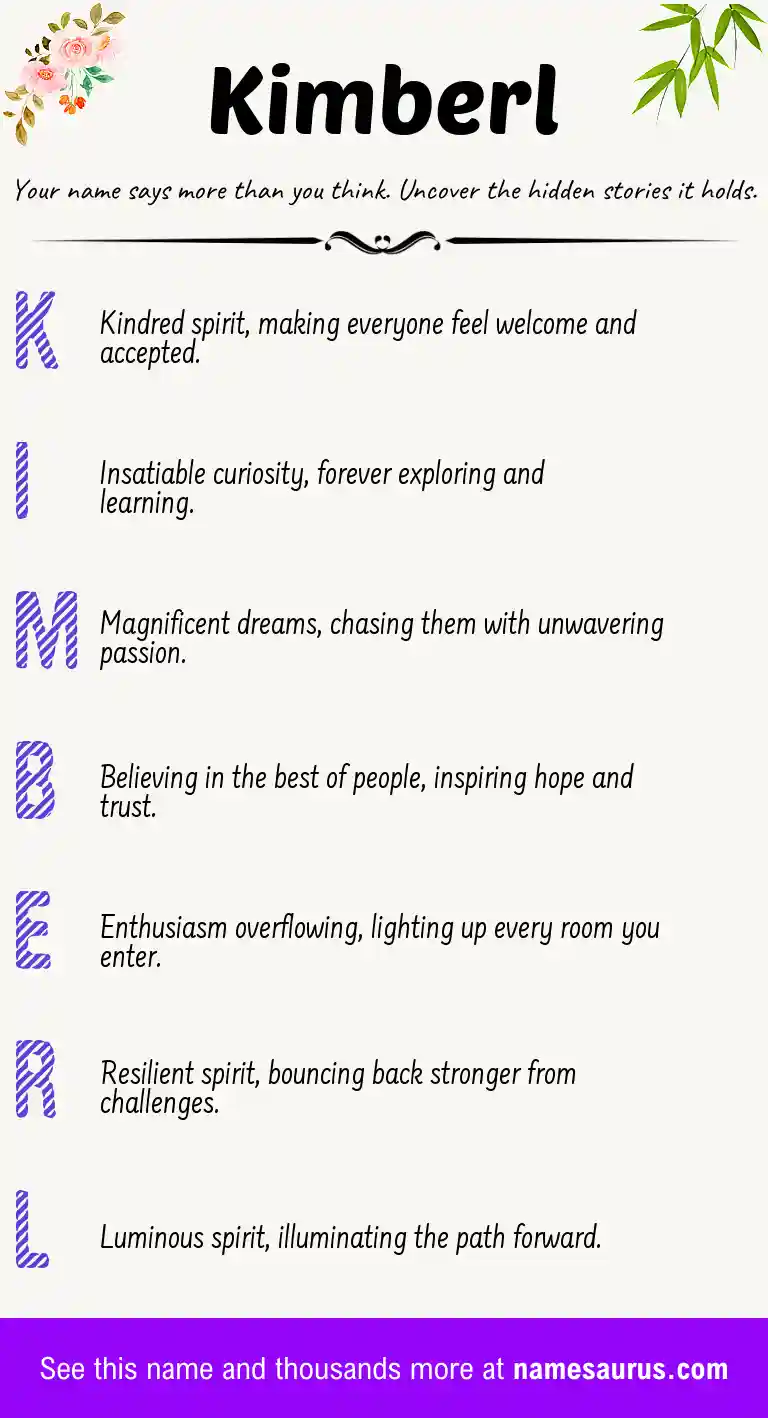 Acrostic poem about Kimberl.