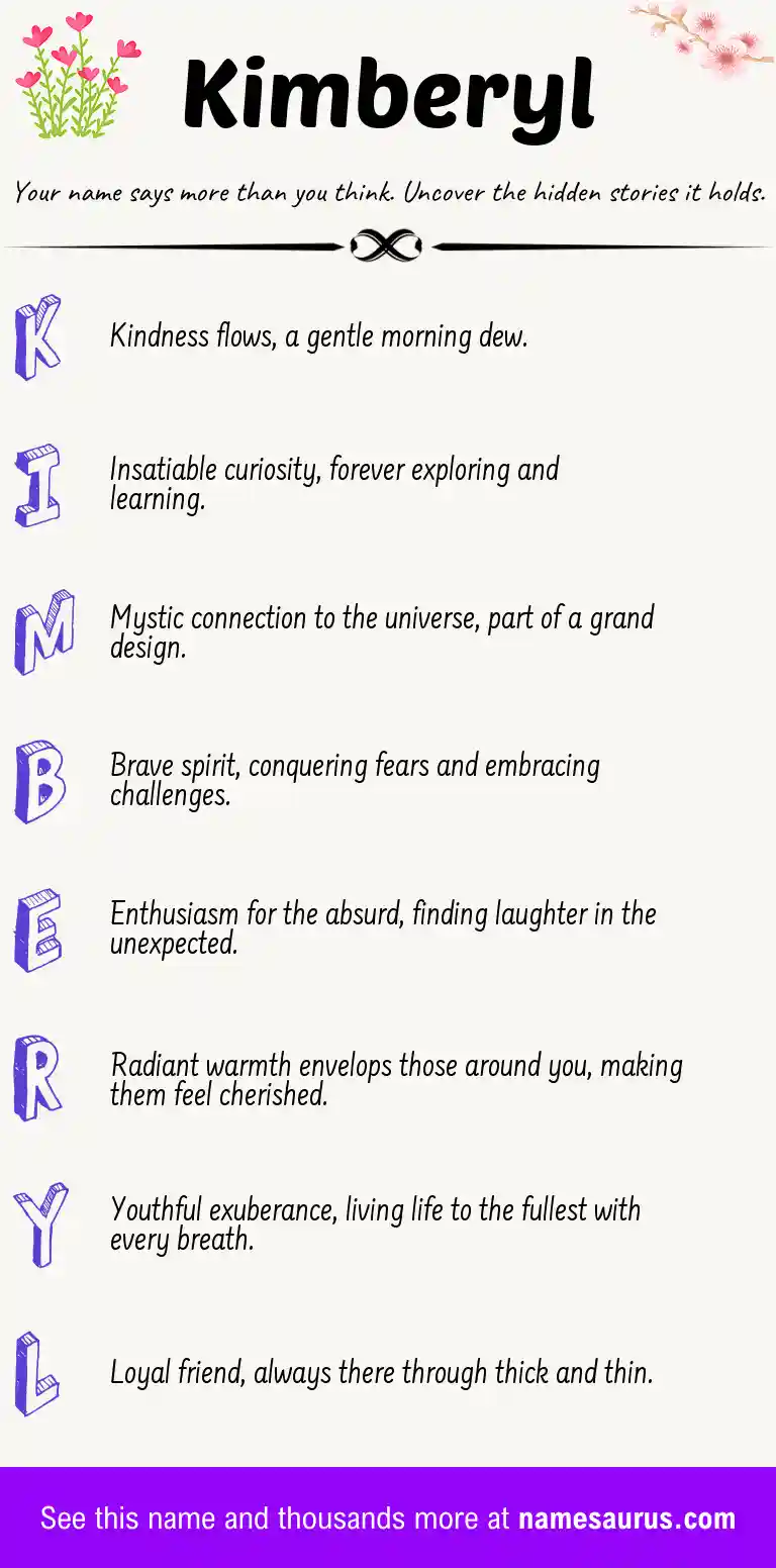 Acrostic poem about Kimberyl.