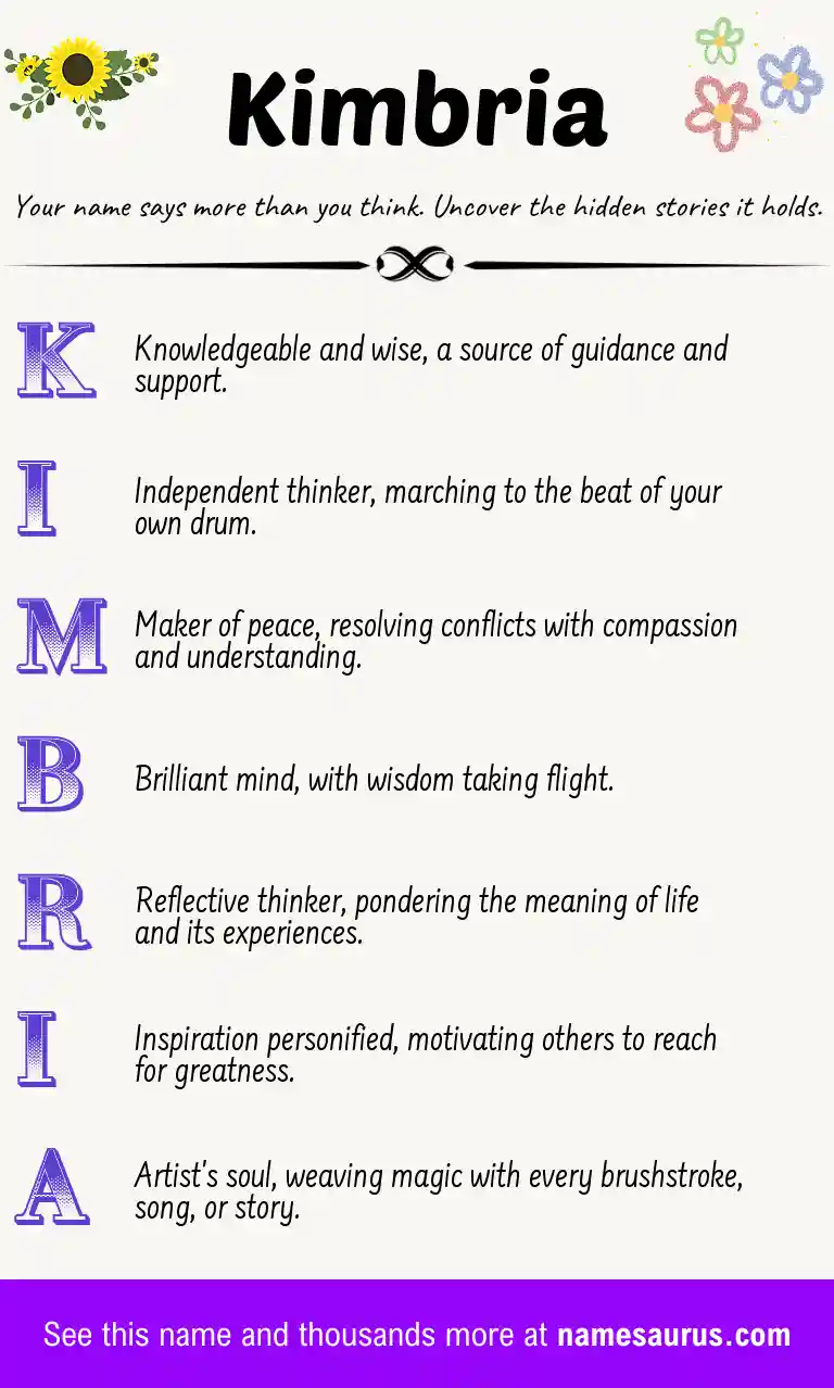 Acrostic poem about Kimbria.