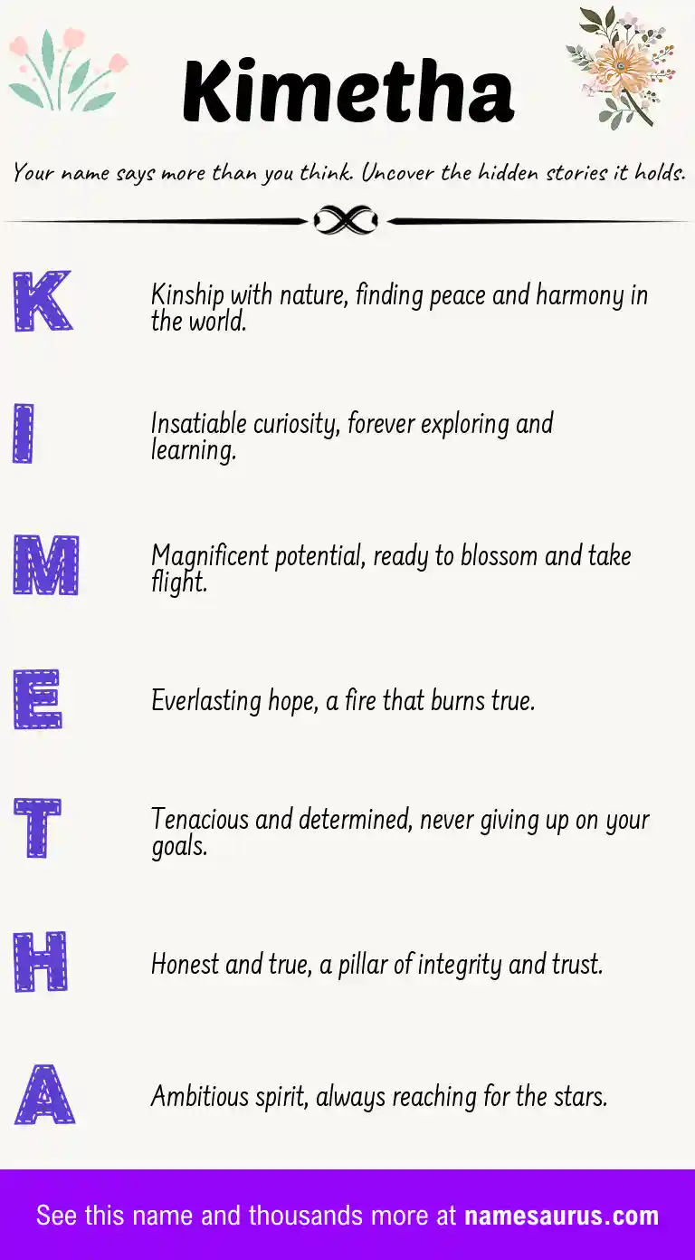 Acrostic poem about Kimetha.