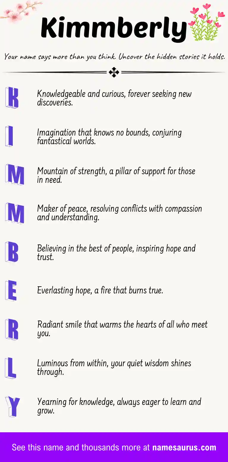 Acrostic poem about Kimmberly.