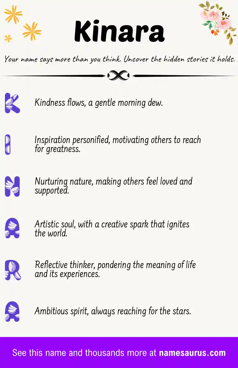 Acrostic poem about Kinara.