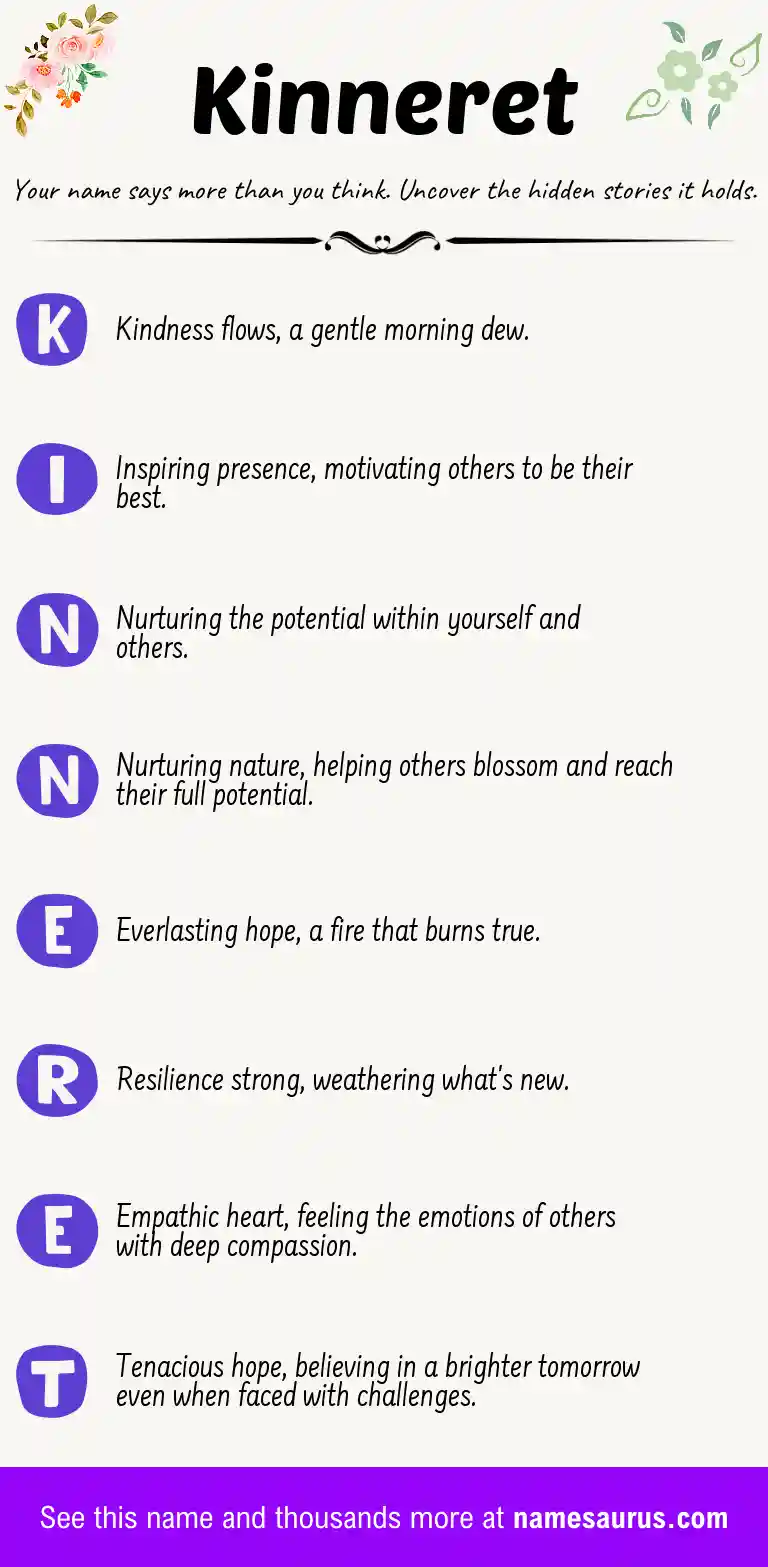 Acrostic poem about Kinneret.