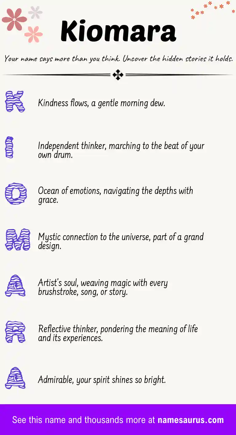 Acrostic poem about Kiomara.