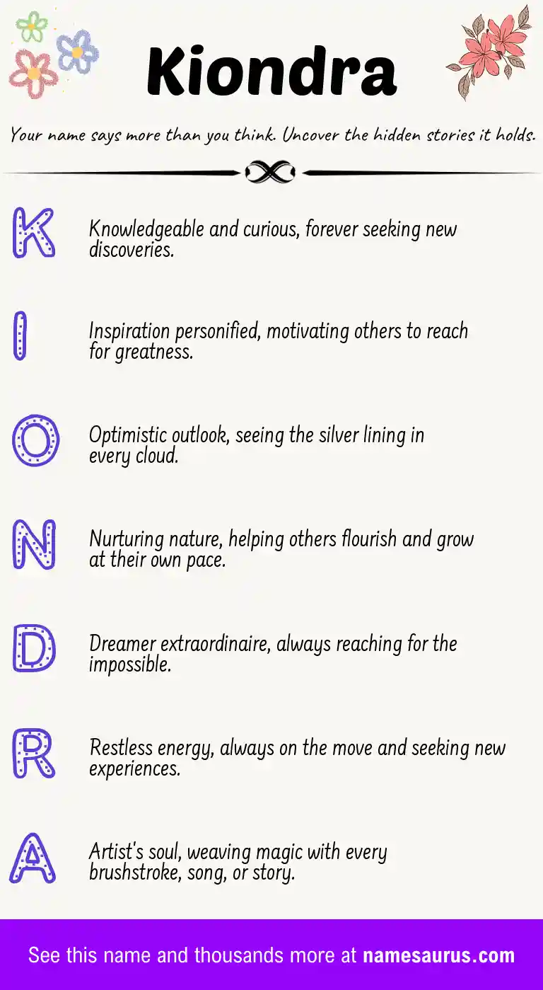 Acrostic poem about Kiondra.