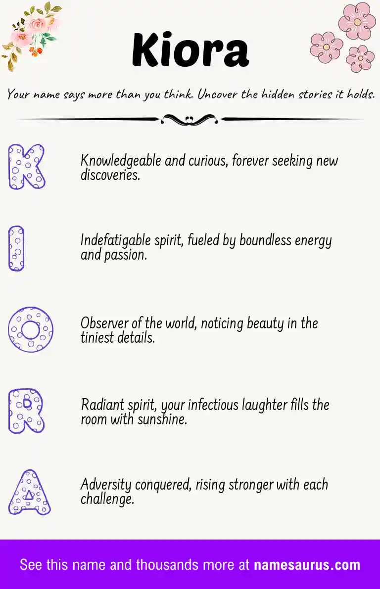 Acrostic poem about Kiora.