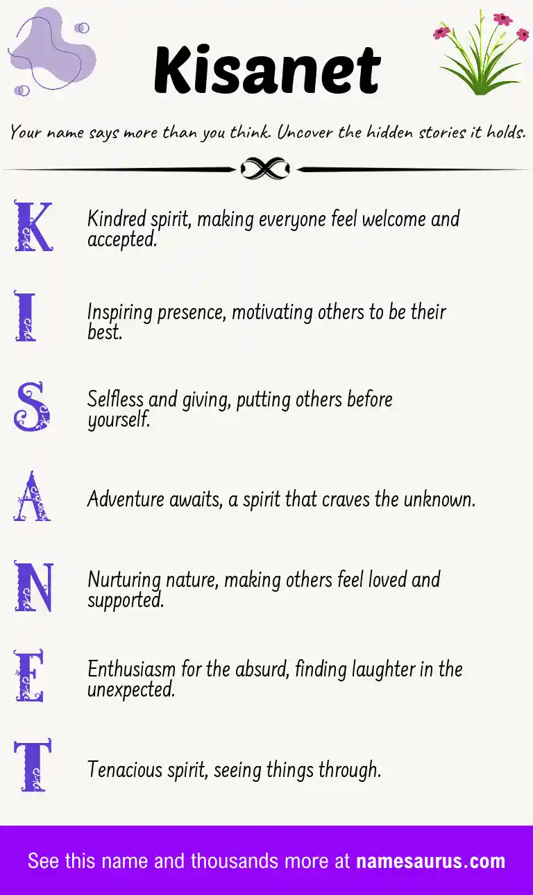 Acrostic poem about Kisanet.