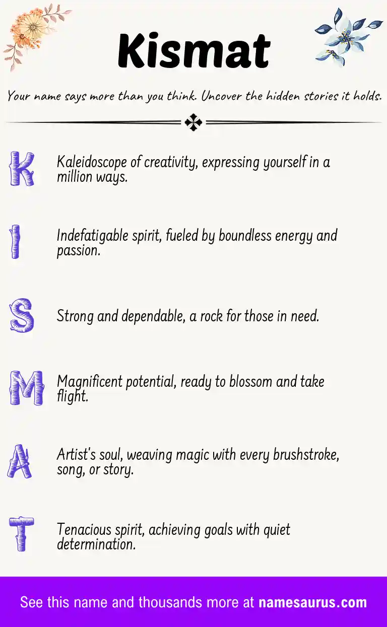 Acrostic poem about Kismat.