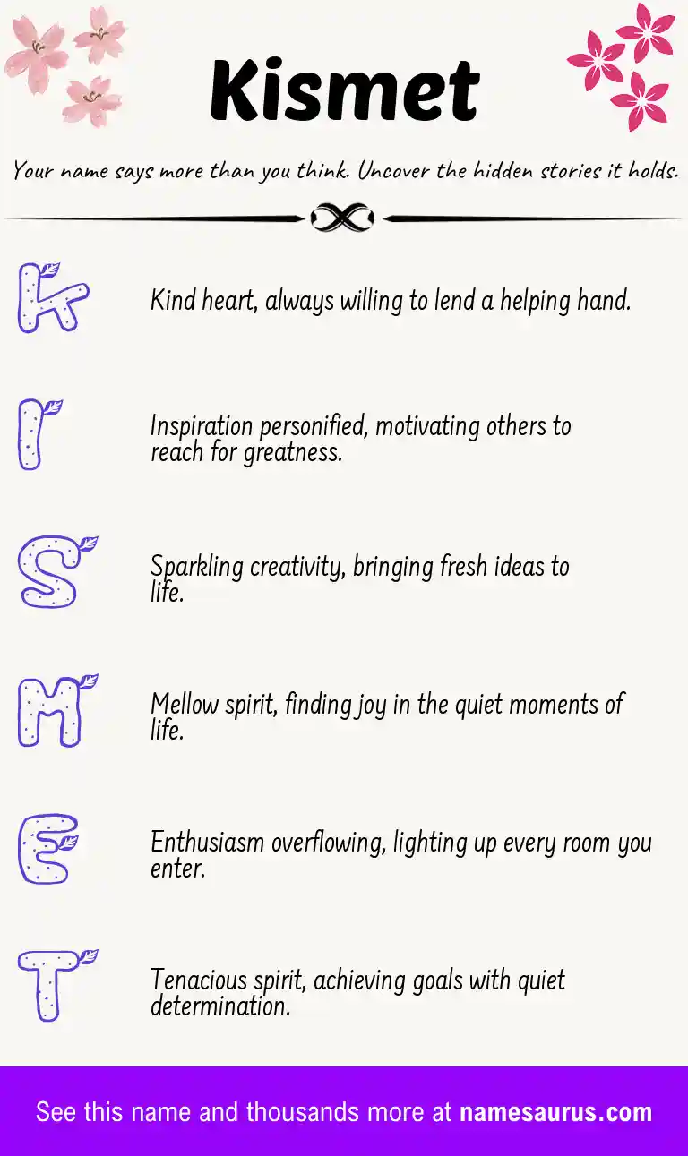 Acrostic poem about Kismet.